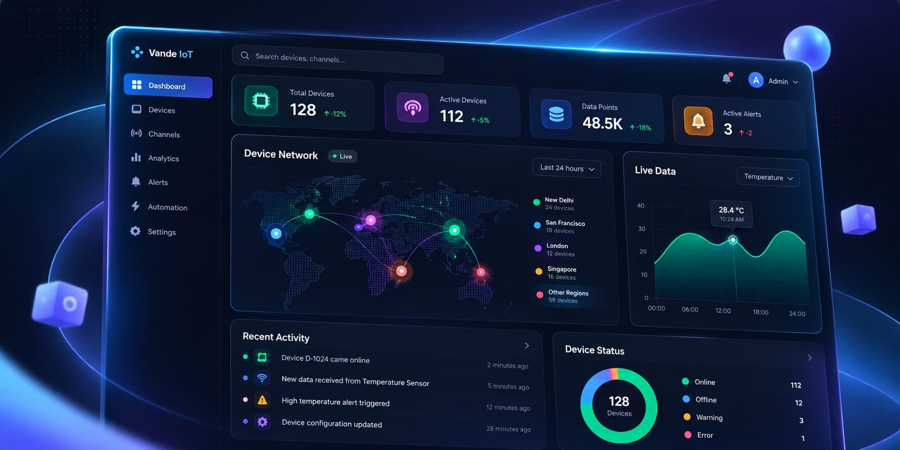 Vande IoT dashboard showing device totals, a live device network map, a real-time temperature chart, recent activity and device status
